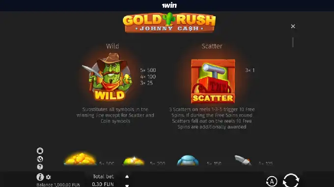 Step by step guide on how to play Gold Rush with Johnny Cash pokie